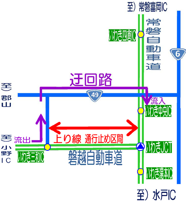 迂回路のイメージ画像