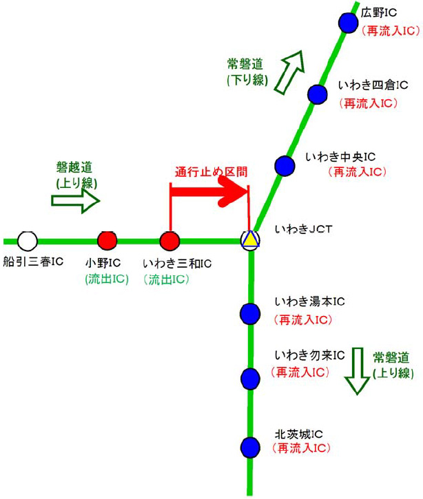 通行止めに伴う乗継料金調整についてのイメージ画像