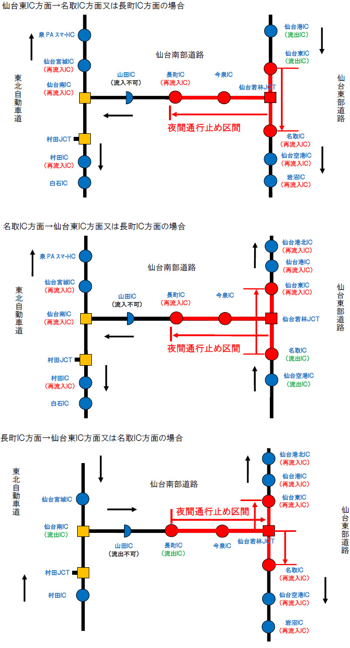 通行止めに伴う乗継料金調整についてのイメージ画像