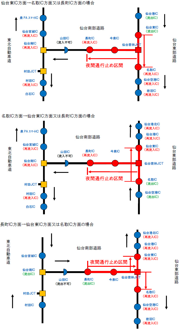 Image of connecting fare adjustment due to suspension of traffic
