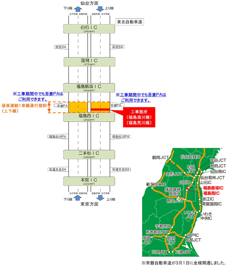 工事区間のイメージ画像