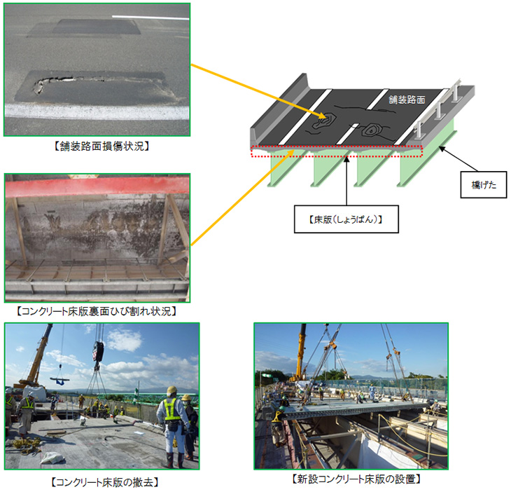工事概要のイメージ画像