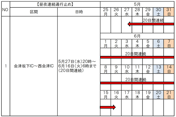 昼夜連続通行止め日時のイメージ画像