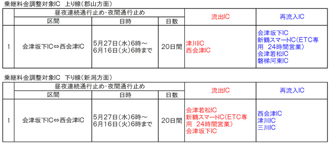 乗継料金調整に関する注意事項のイメージ画像
