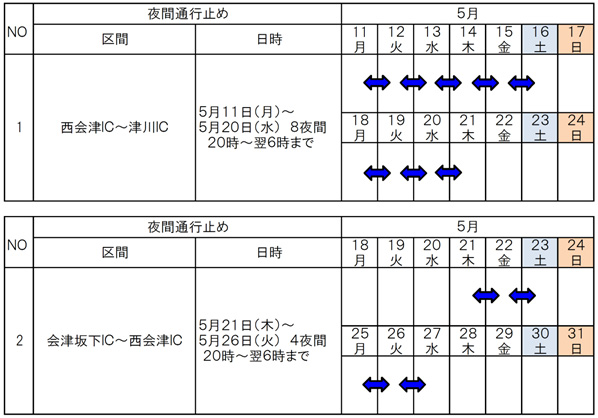 夜間通行止め日時のイメージ画像