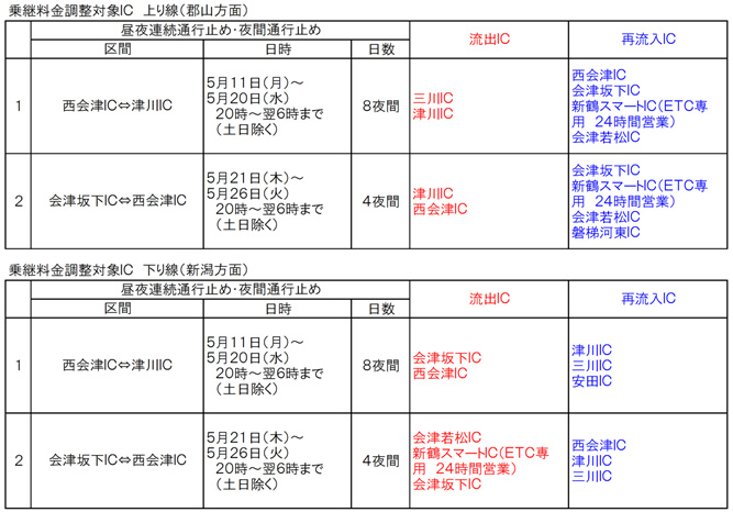 乗継料金調整に関する注意事項のイメージ画像
