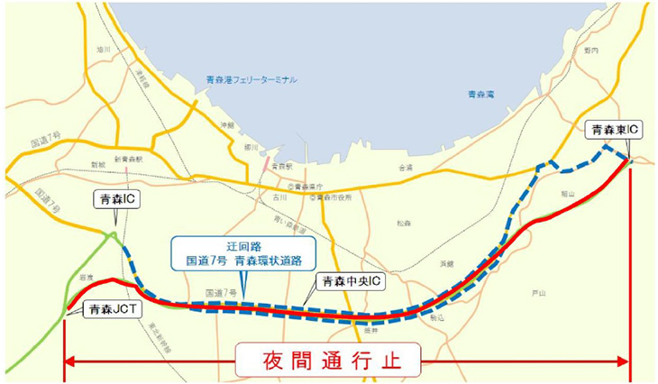 迂回路のイメージ画像