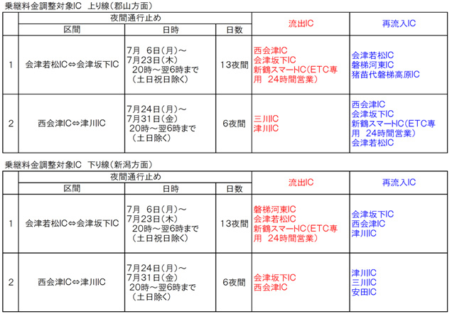 如何使用过境票价调整的图片