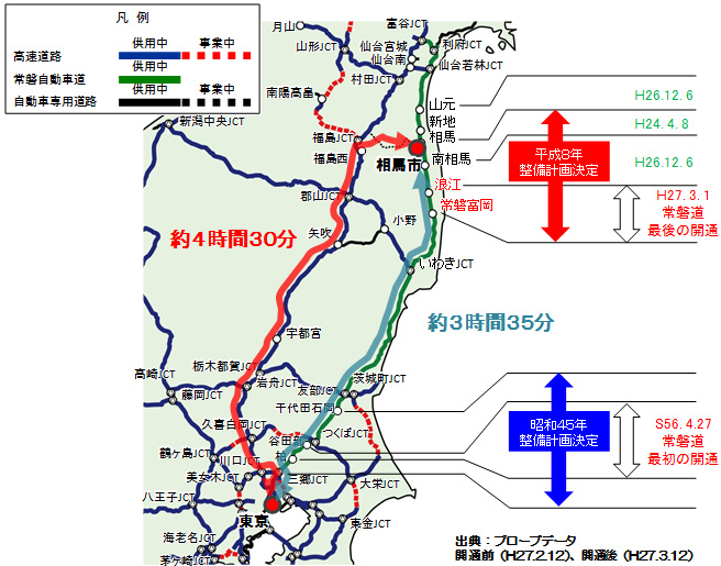 常磐自動車道の概要のイメージ画像