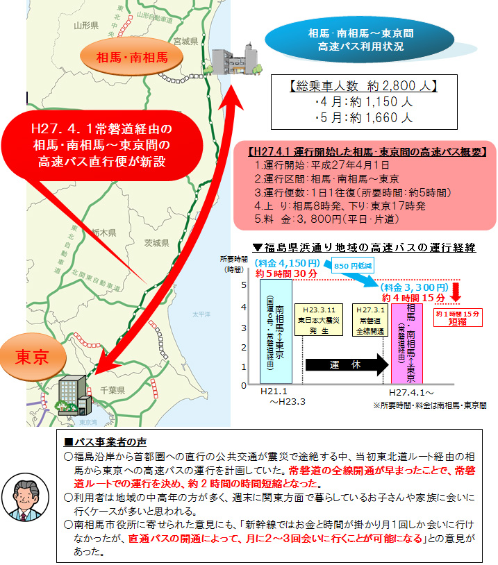 全線開通後に運行を始めた高速バスにより交流促進のイメージ画像