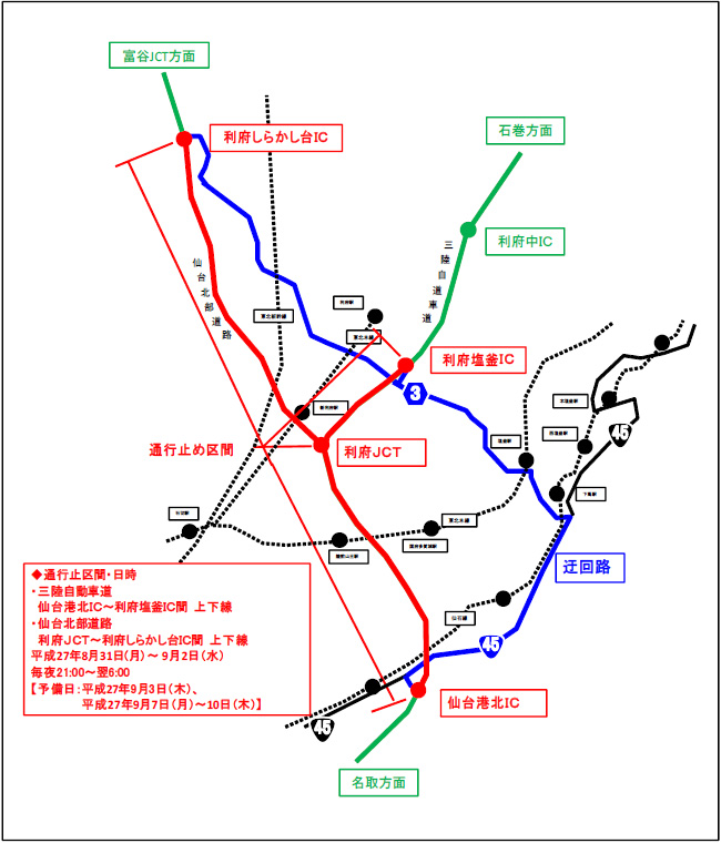 迂回路のイメージ画像