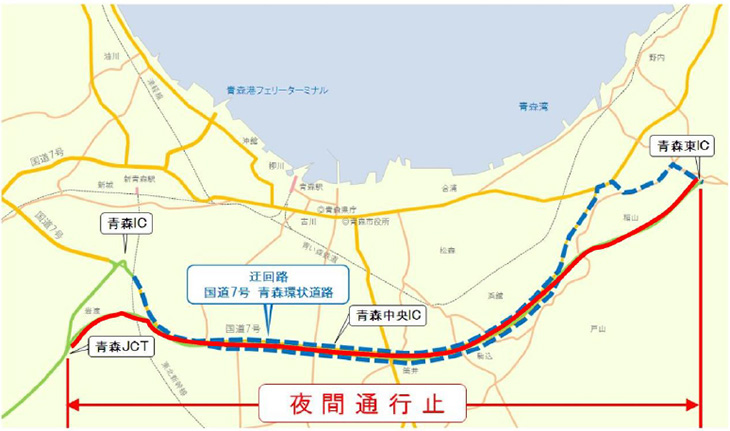 迂回路のイメージ画像