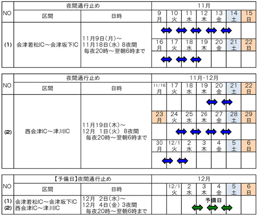 通行止め日時のイメージ画像