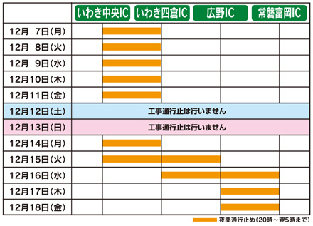 通行止め期間のイメージ画像