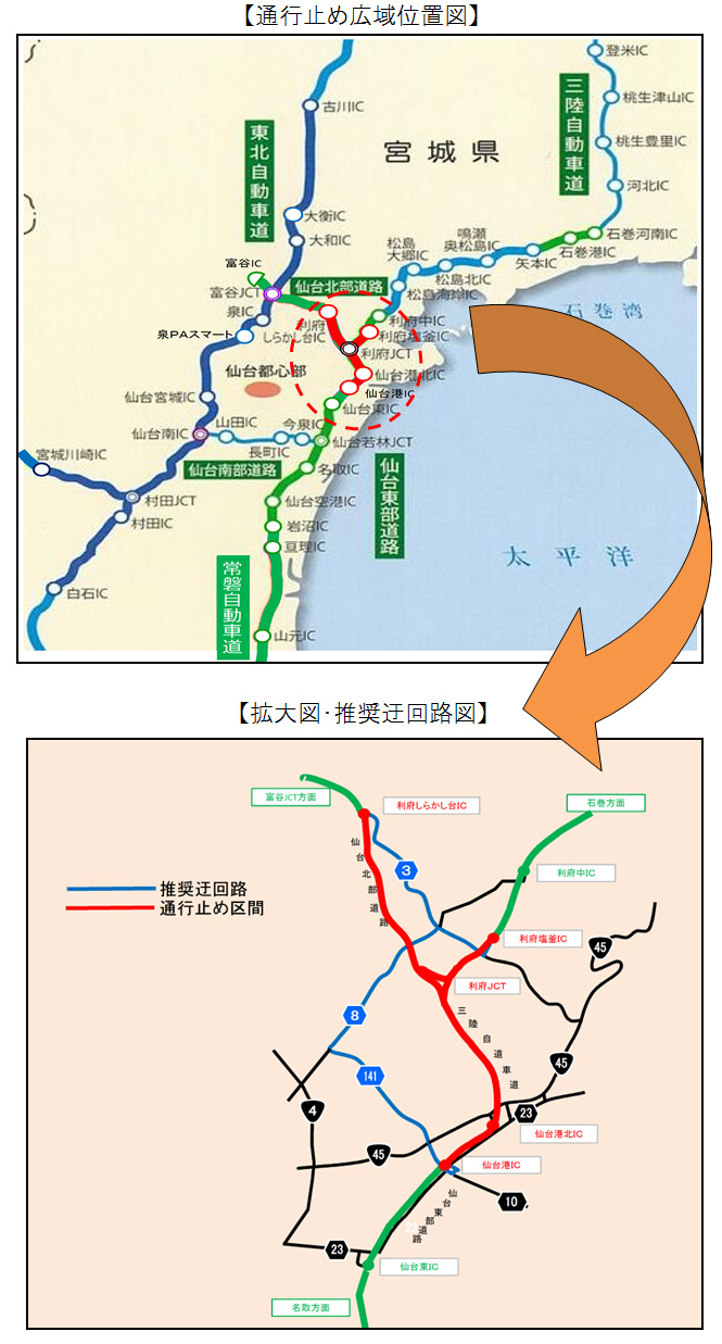 迂回路のイメージ画像