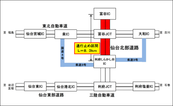 迂回路のイメージ画像