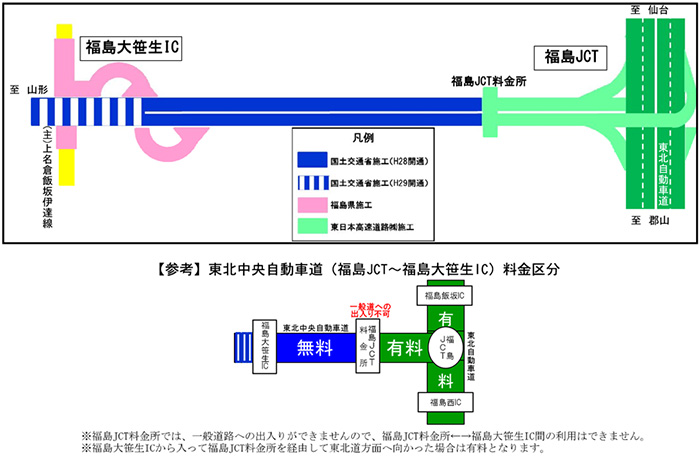 東北中央自動車道（福岛JCT-福岛大sayIC）的图像