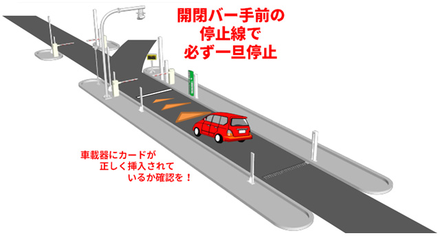 スマートICのご利用方法のイメージ画像