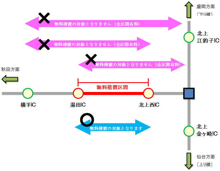 通行料金無料措置区間のイメージ画像