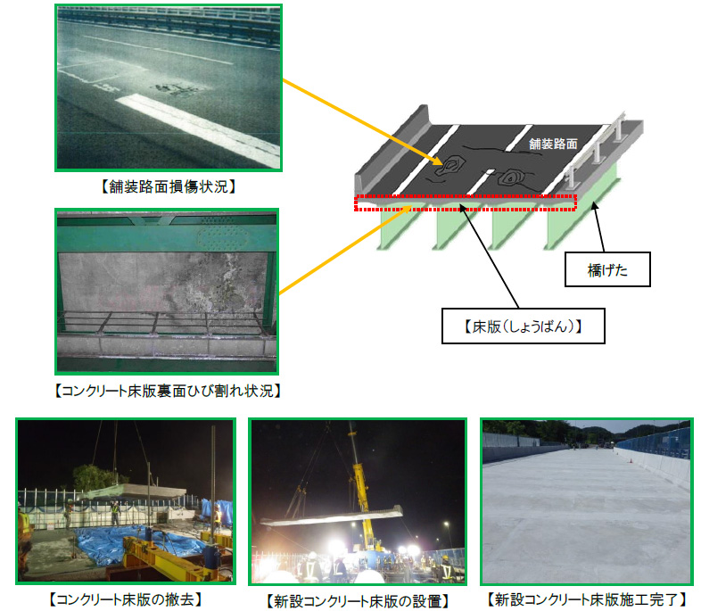 工事概要のイメージ画像