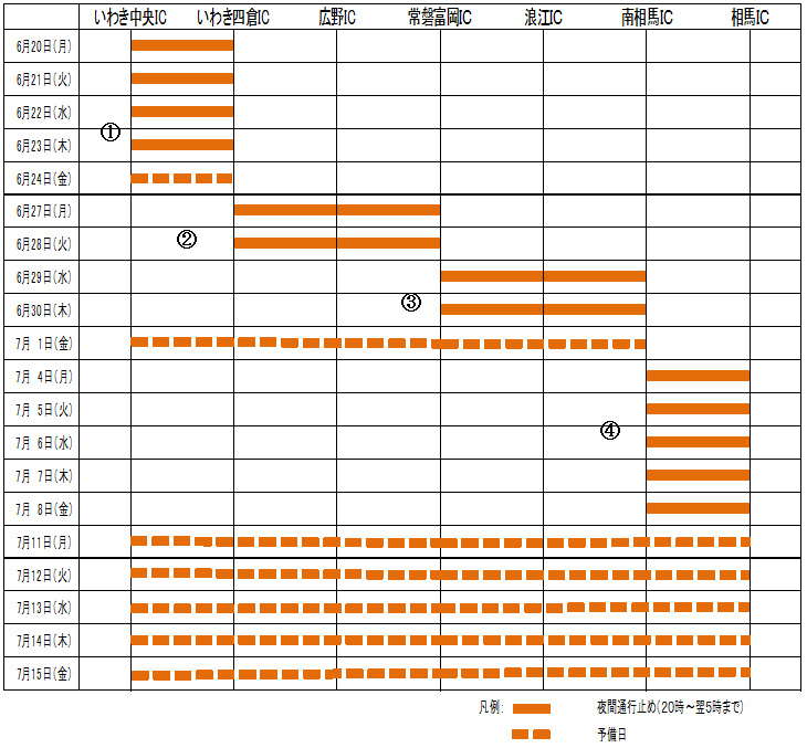 通行止め時間のイメージ画像