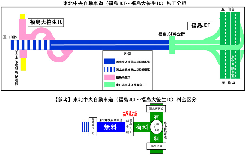東北中央自動車道（福岛JCT-福岛Osayo IC）建设份额和收费区的图像