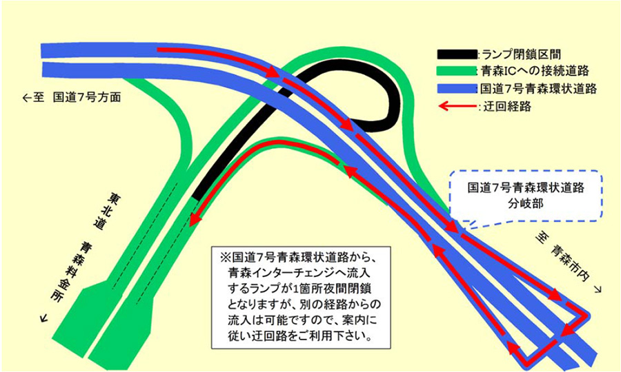 迂回路のイメージ画像