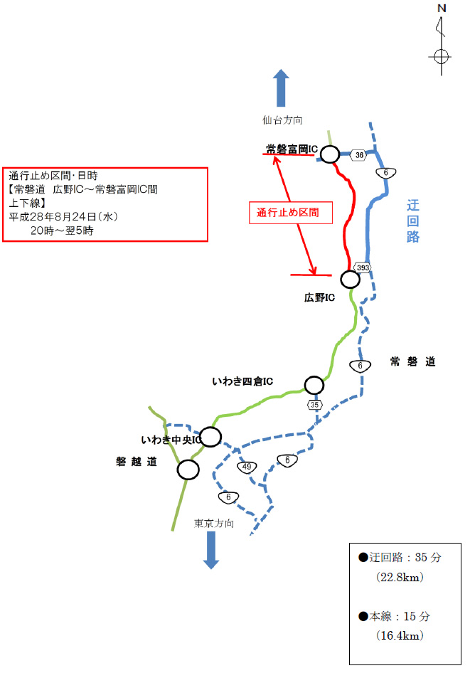 迂回路のイメージ画像