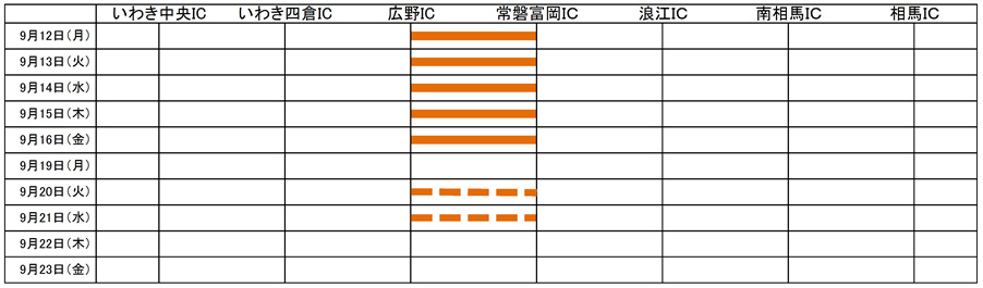 通行止め期間のイメージ画像