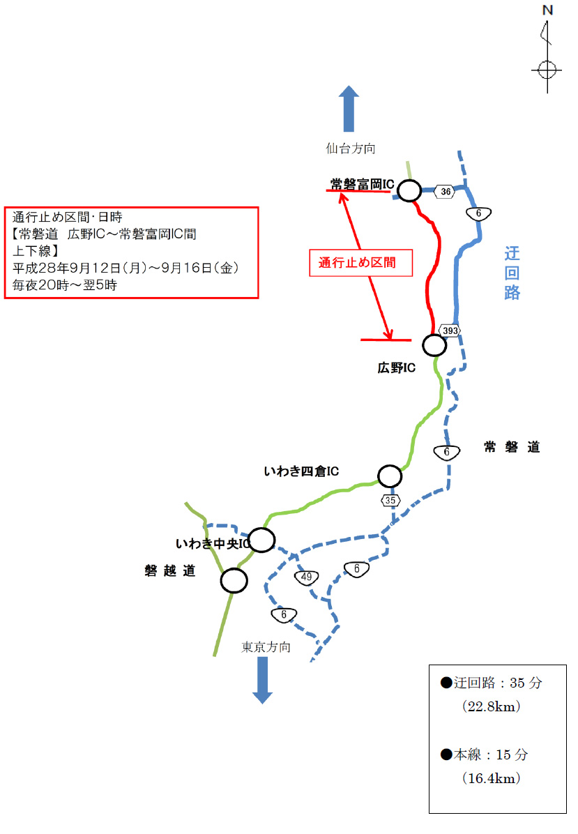 迂回路のイメージ画像