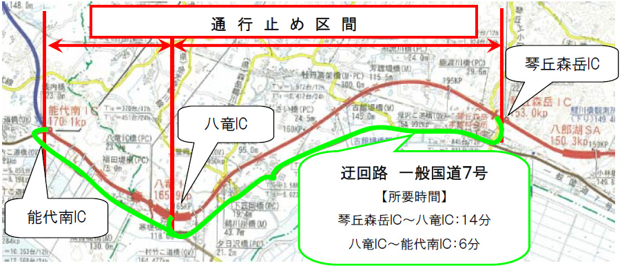 迂回路のイメージ画像