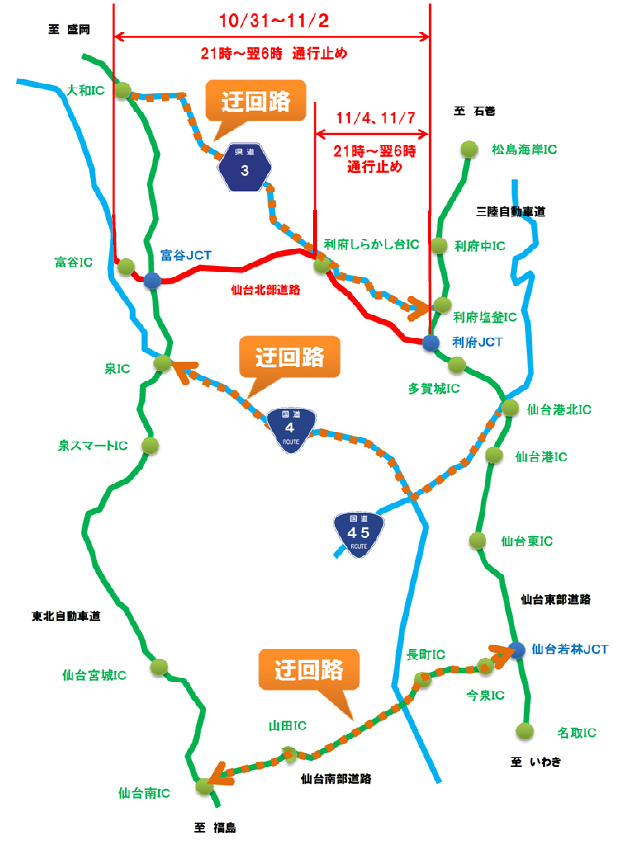 迂回路のイメージ画像
