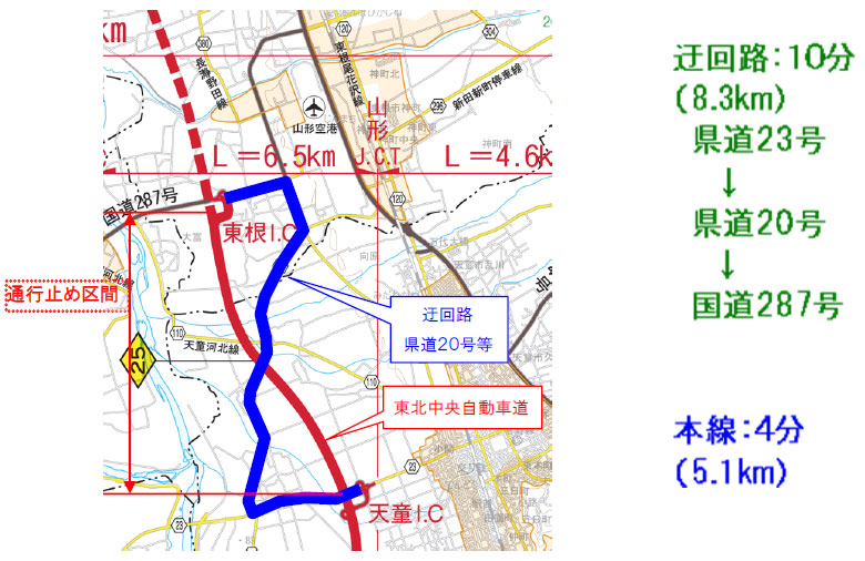 迂回路のイメージ画像
