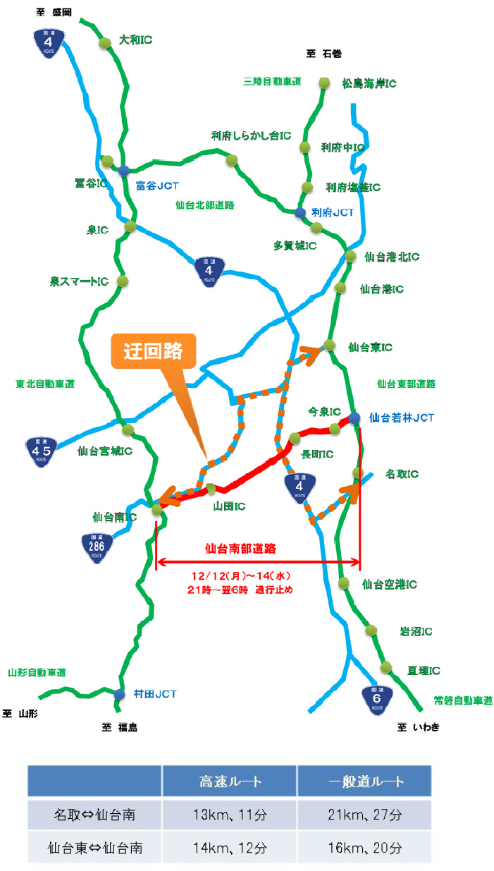 迂回路のイメージ画像