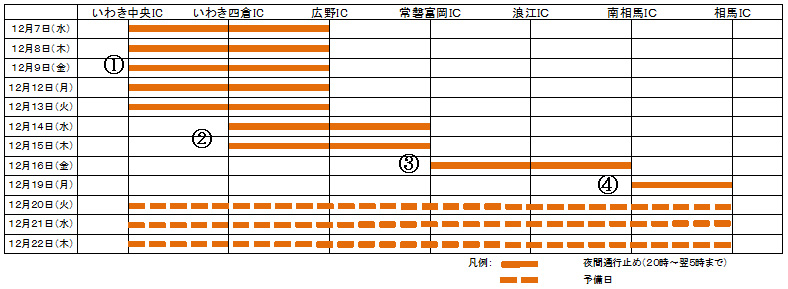 通行止め期間のイメージ画像