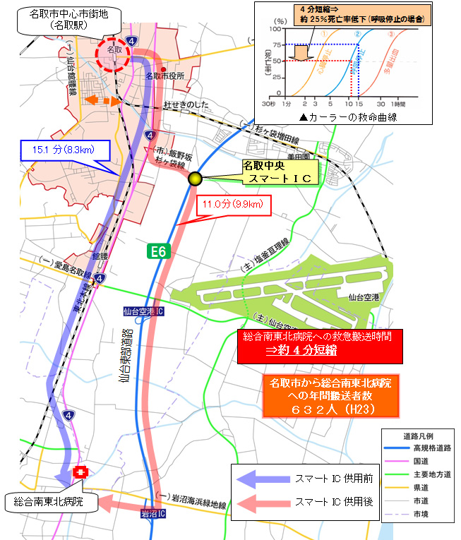 一般国道6号 仙台東部道路『名取中央スマートインターチェンジ』の開通時刻について東北地方で初めて高速道路ナンバリング標識を設置します
