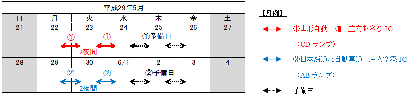 規制期間のイメージ画像