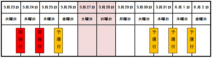 通行止め期間のイメージ画像