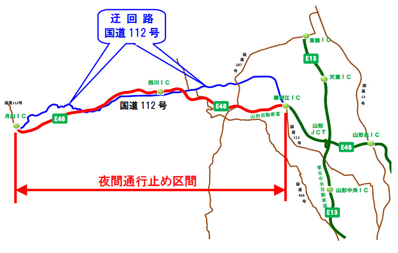 迂回路のイメージ画像