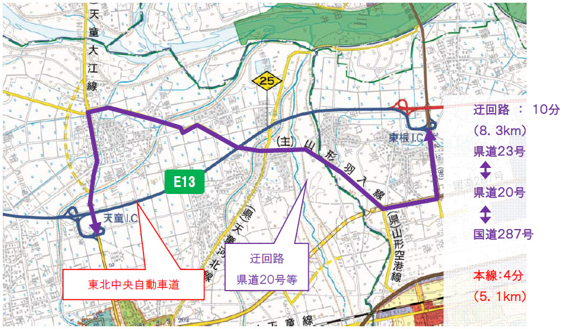 迂回路のイメージ画像