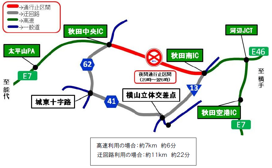 迂回路のイメージ画像