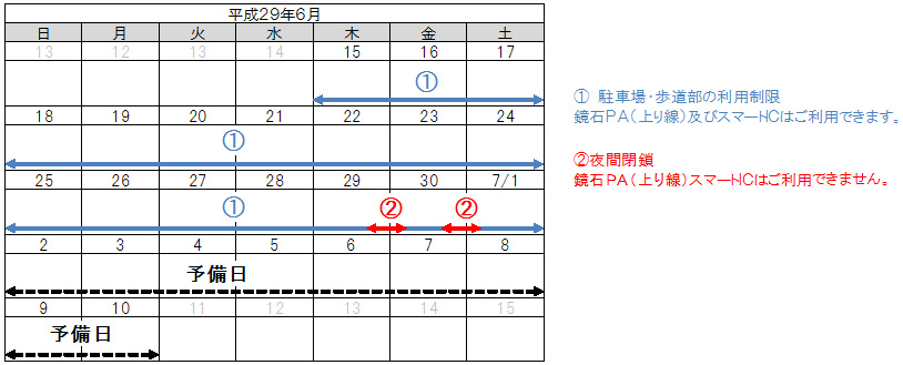 工事期間のイメージ画像