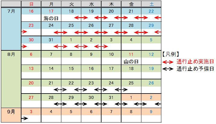 通行止め期間のイメージ画像
