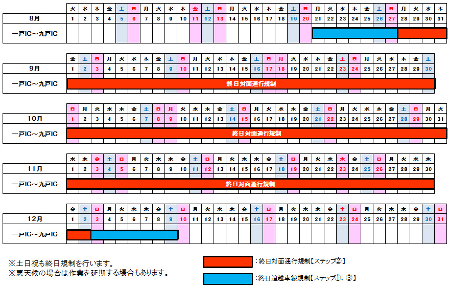規制期間のイメージ画像