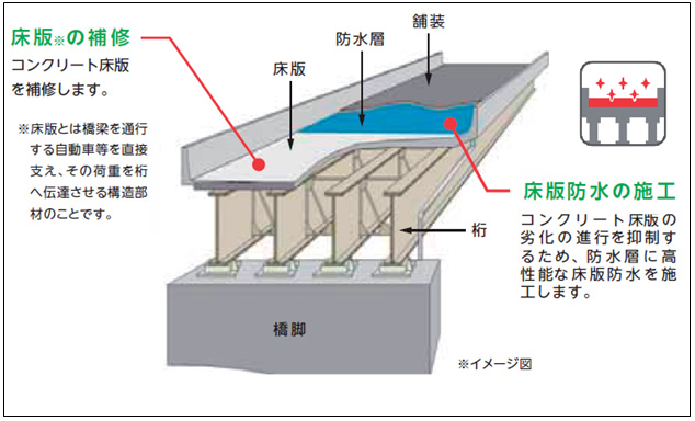工事イメージ図のイメージ画像