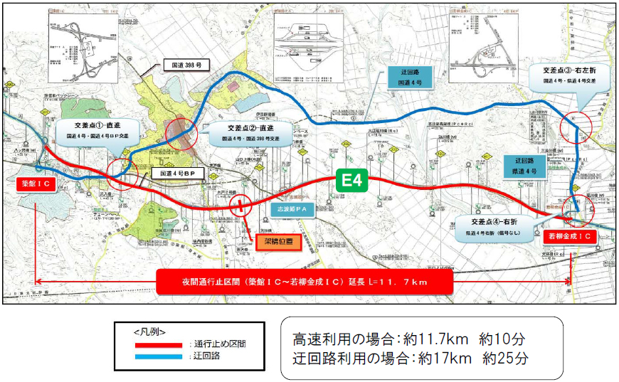 迂回路のイメージ画像