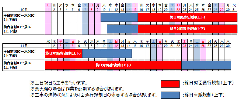 通行規制期間のイメージ画像