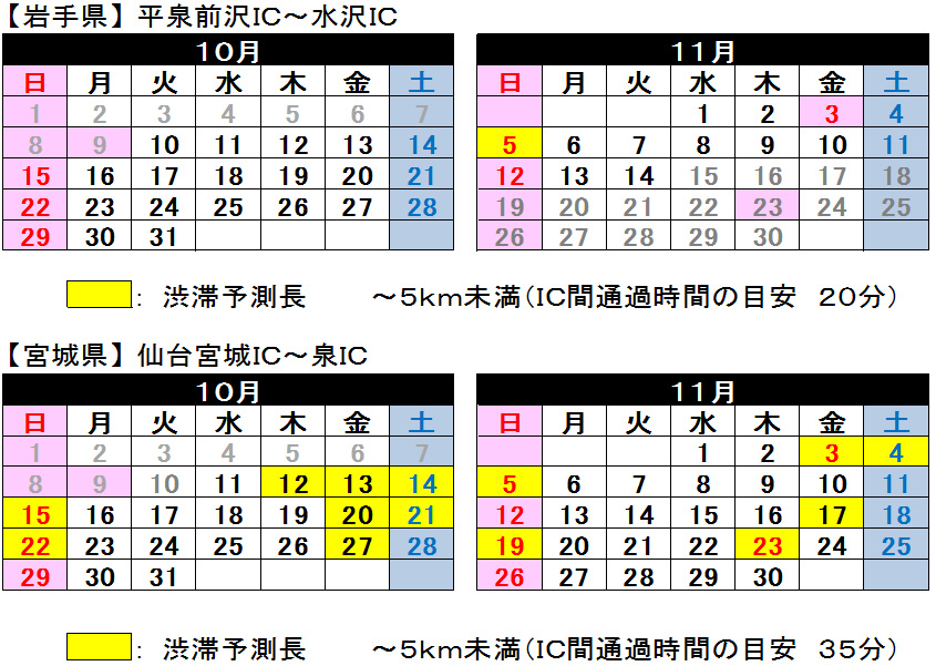 渋滞予測のイメージ画像