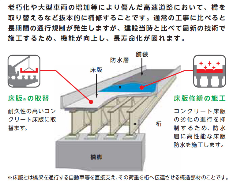 工事イメージのイメージ画像