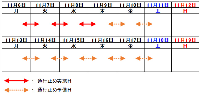 通行止め期間のイメージ画像